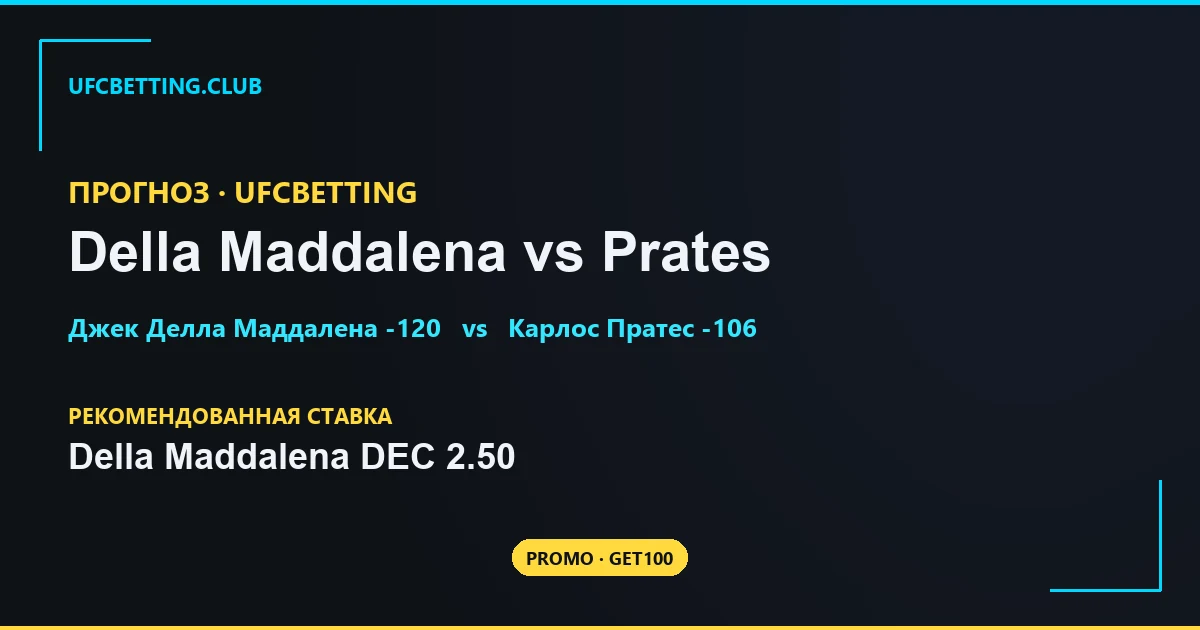 Делла Маддалена vs Пратес - прогноз на UFC Perth (2 мая 2026)